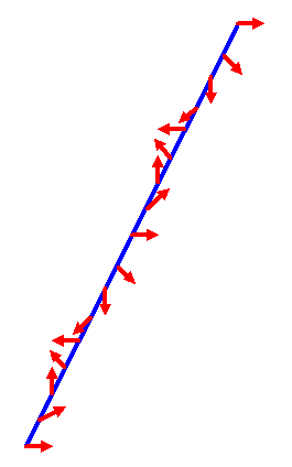 Dirac Guerteltrick