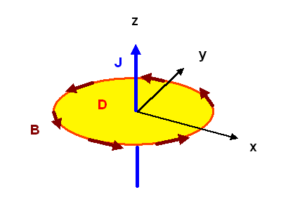 Magnetfeld