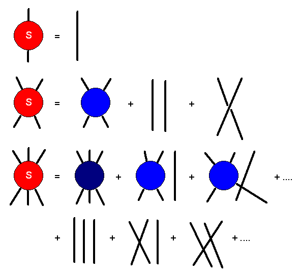 Cluster-Zerlegung