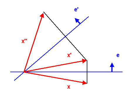 Doppelspiegelung