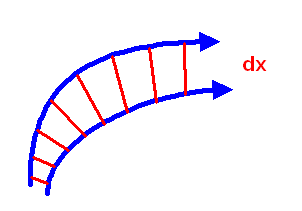 Gezeiten