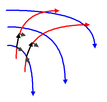 Flusstransport von Vektoren