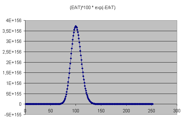 P(E) in delta E