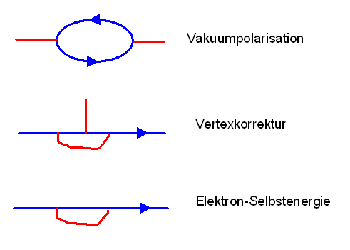 Ein-Schleifen-Korrekturen