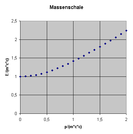 Massenschale