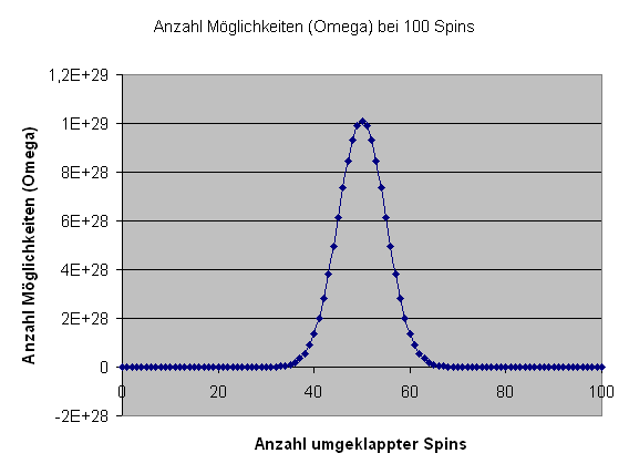 Omega Spinsystem