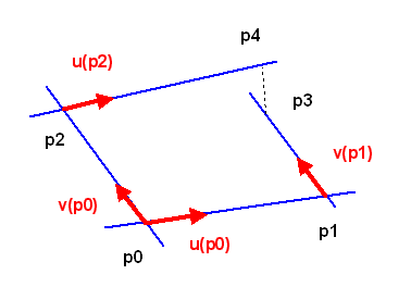 Parallelogramm