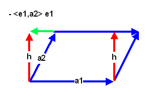 Parallelogramm