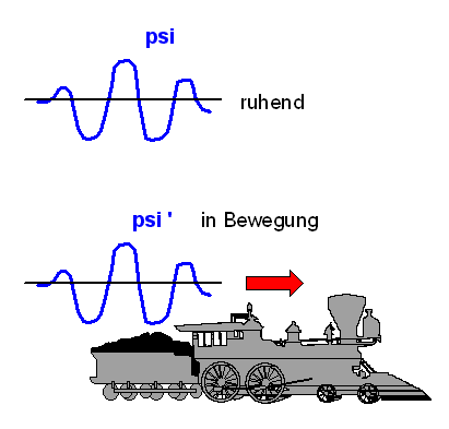 Quanten-Experiment im Zug