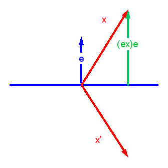 Spiegelung