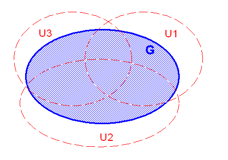 Ueberdeckung