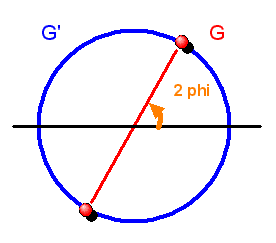 Ueberlagerungsgruppe