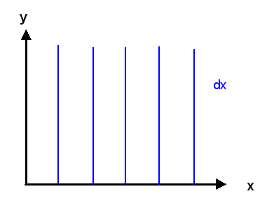 Hoehenlinien