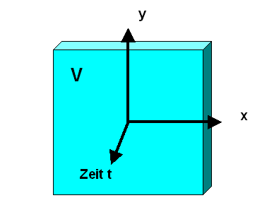 Zeitscheibe