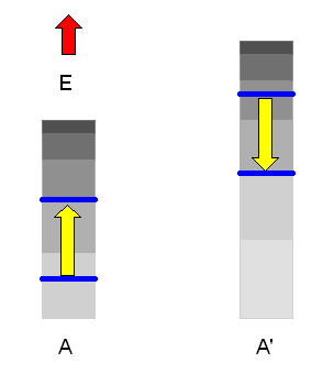 Stetigkeit