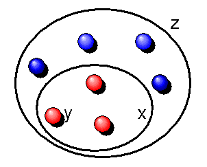 Aussonderungsaxiom