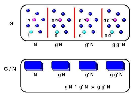 Faktorgruppe