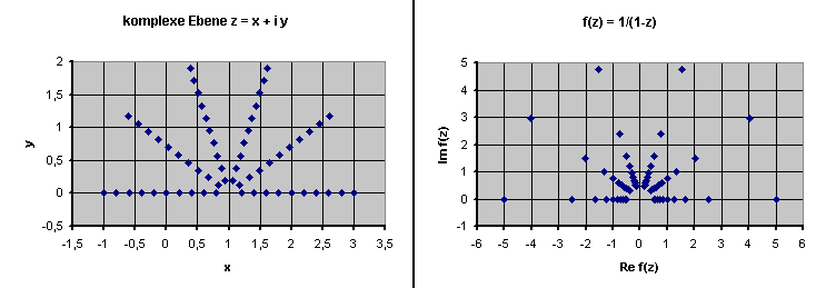 geometrischen Reihe