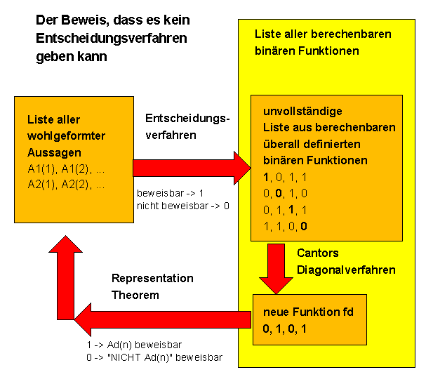 Beweisschema