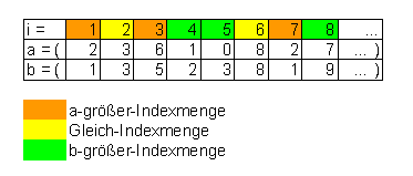 Indexmengen