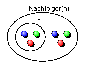 Nachfolger