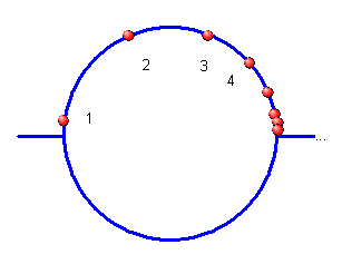 omega-Kreis