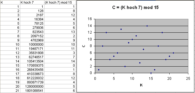 Verschluesselungsfunktion