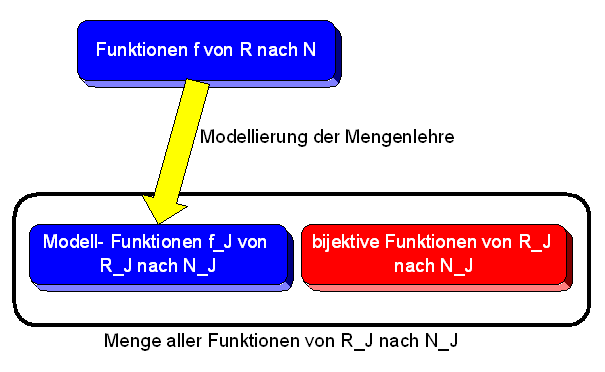 Skolems Paradoxon