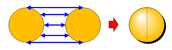 2-Sphaere