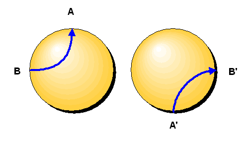 Topologie der 3-Sphaere