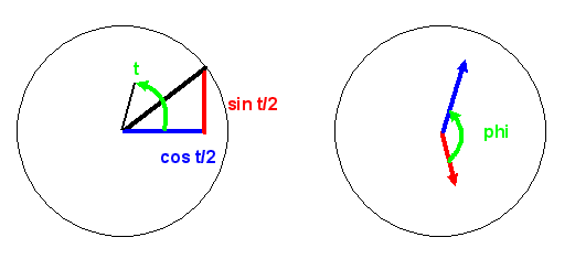 Qubit