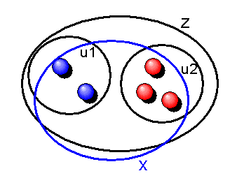 Vereinigungsaxiom