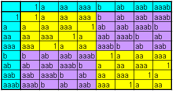 Multiplikationstabelle