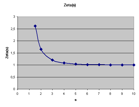 Zetafunktion