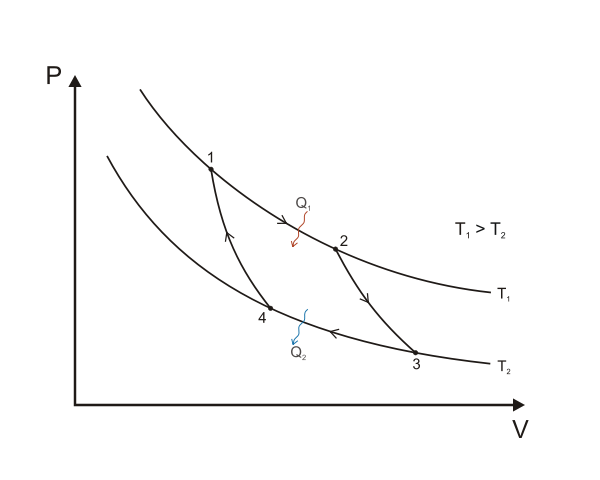 p-V-Diagramm