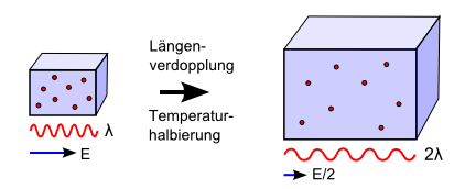 Rotverschiebung