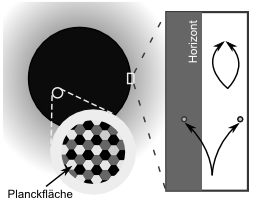 Hawkingstrahlung