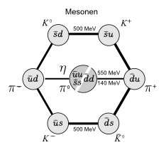 Meson-Oktett