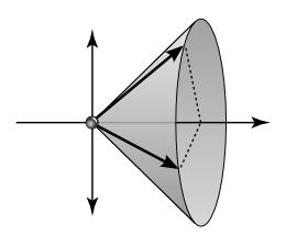 Kegelmodell fuer Spins