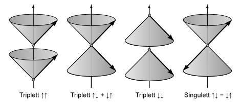 Kegelmodell fuer zwei Spins
