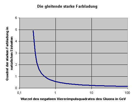 Farbladung