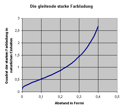 Farbladung 2