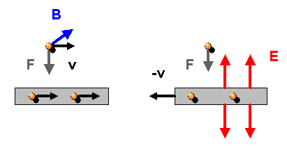 Magnetfeld