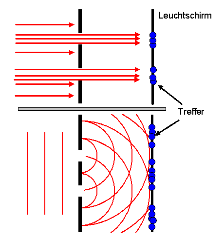 Doppelspaltexperiment