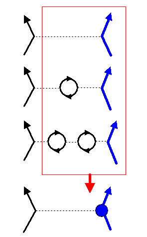 gleitende Ladung