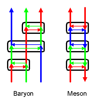 Farbladungen