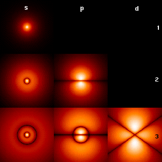 Elektronenwellen im Wasserstoffatom