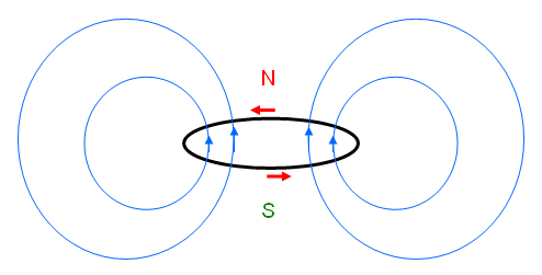 Magnetfeld Kreisstrom