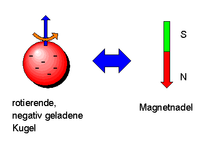 Magnetnadel