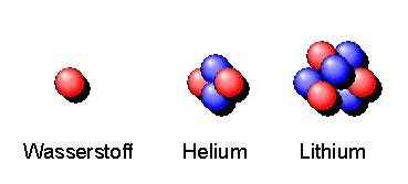 Atomkerne